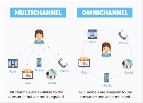 chanel support|best customer support channels.